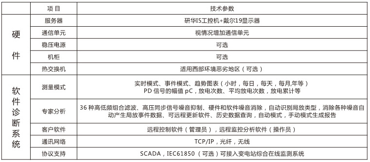 变压器局放在线监测系统YGH-303型